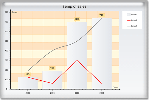 <nobr>New Chart Collection  </nobr>