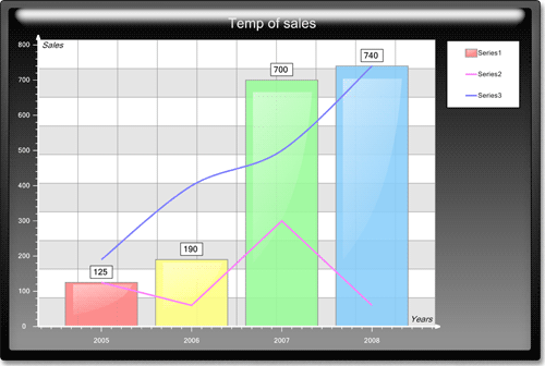 <nobr>New Chart Collection  </nobr>