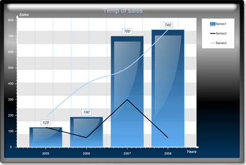 <nobr>New Chart Collection  </nobr>
