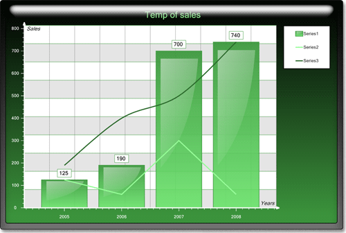 <nobr>New Chart Collection  </nobr>