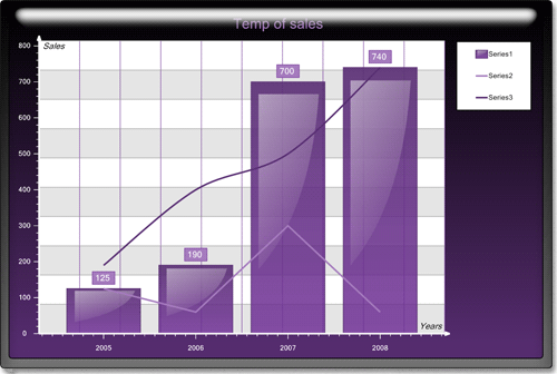 <nobr>New Chart Collection  </nobr>