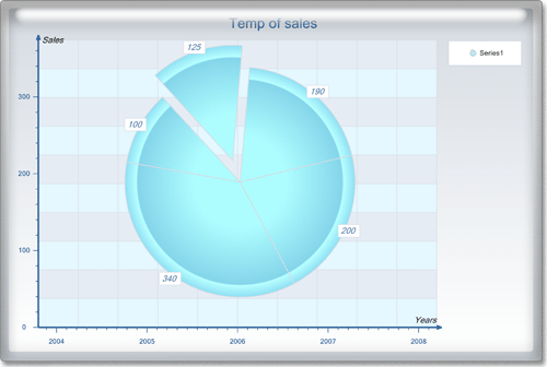 <nobr>New Chart Collection  </nobr>