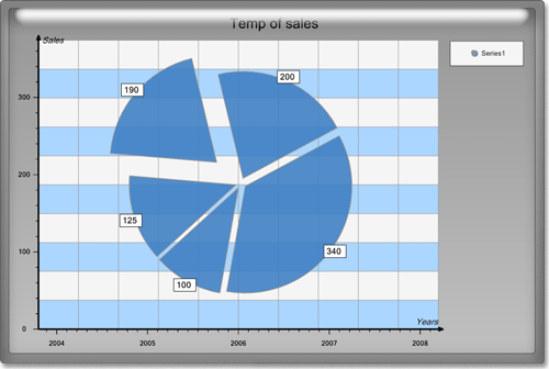 <nobr>New Chart Collection  </nobr>