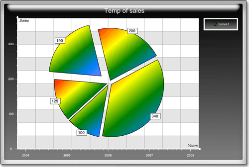 <nobr>New Chart Collection  </nobr>