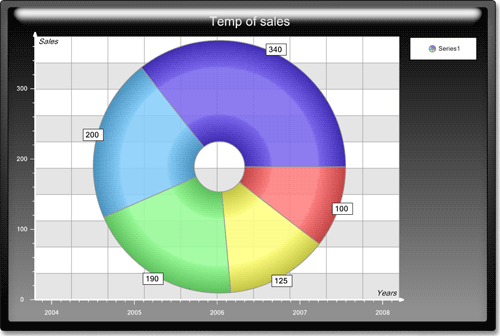 <nobr>New Chart Collection  </nobr>