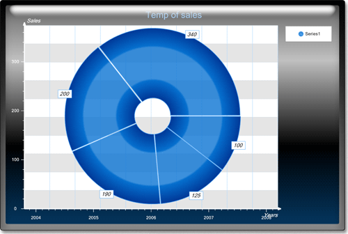 <nobr>New Chart Collection  </nobr>