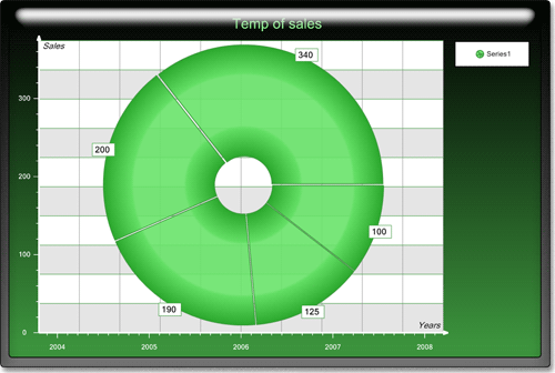 <nobr>New Chart Collection  </nobr>