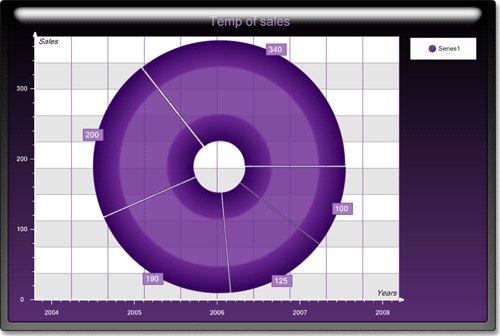 <nobr>New Chart Collection  </nobr>