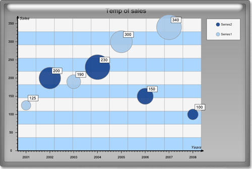 <nobr>New Chart Collection</nobr>
