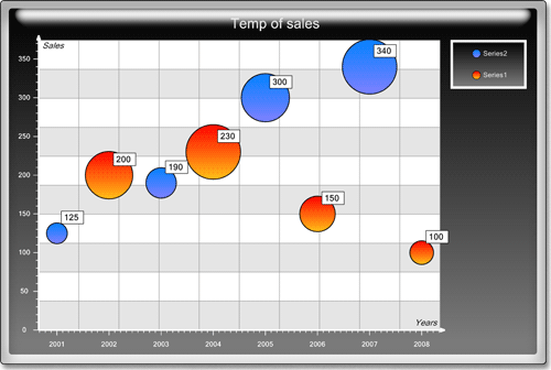 <nobr>New Chart Collection</nobr>