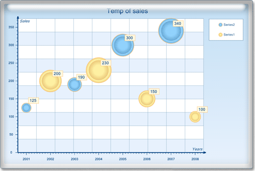 <nobr>New Chart Collection</nobr>
