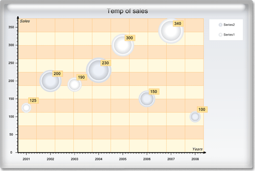 <nobr>New Chart Collection</nobr>