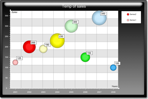 <nobr>New Chart Collection</nobr>