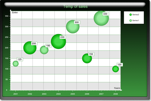 <nobr>New Chart Collection</nobr>