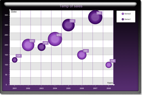 <nobr>New Chart Collection</nobr>