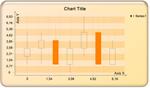 Candle Stick Chart