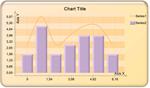 Multi Series