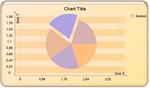 Pie Chart