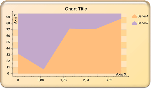 <nobr>Series Types</nobr>