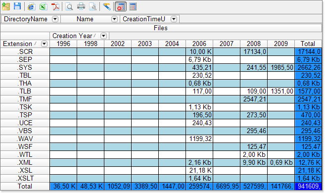 <nobr>Data Sources</nobr>