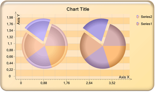 Pie Chart 3d Effect
