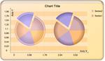 Pie Chart 3d Effect