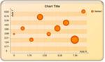 Point Chart