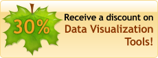 gauges, dashboards, charts