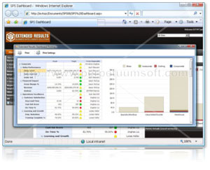 PerformanePoint Dashboard Printing
