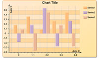 3D Bar Chart