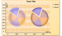 3D Pie Chart