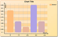 Rounded Bar Chart