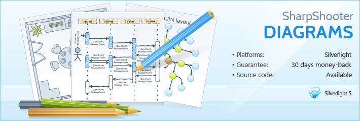 SharpShooter Diagrams