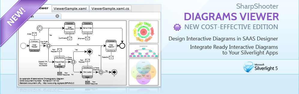 Diagrams