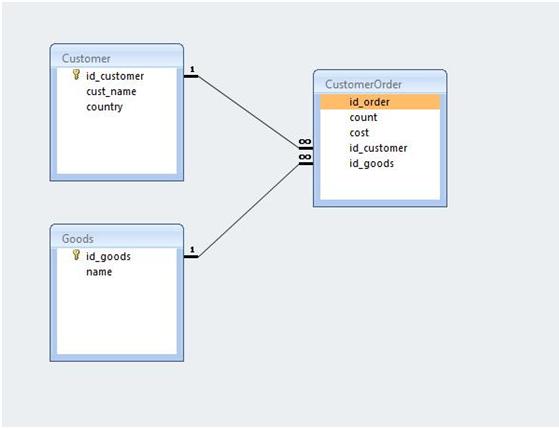 Database schema chat Need help