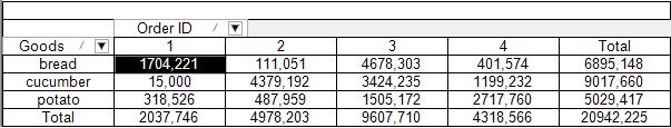 Pivot Table