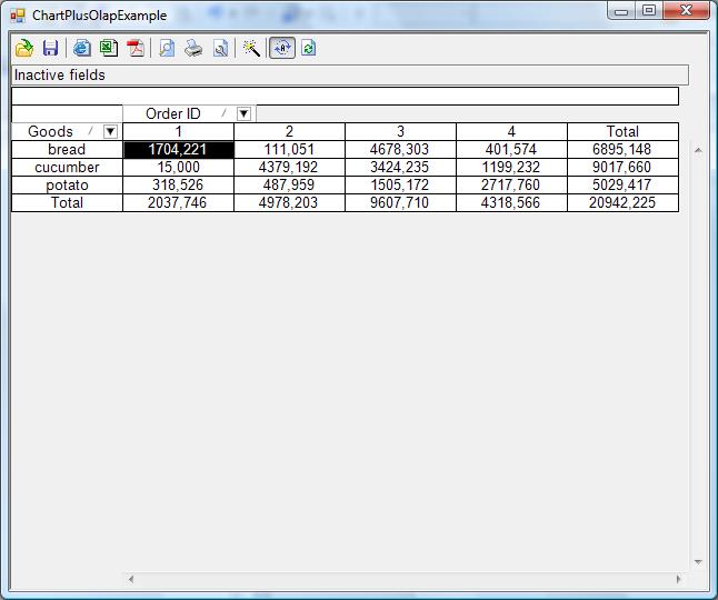 Created Pivot Table