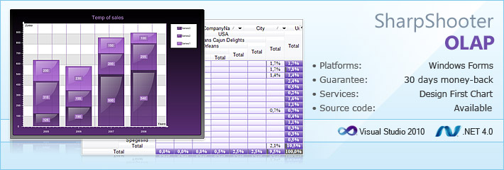 Components package for charting OLAP data