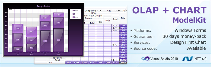 Components package for charting OLAP data