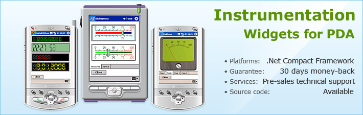 Gauges for PDA Application Interface