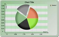Chart Chemical Palette