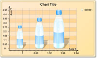 Use of pictures in the Bar chart